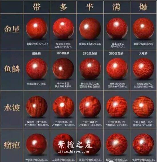 你的小叶紫檀手串究竟值多少钱？看完它你就秒懂-12