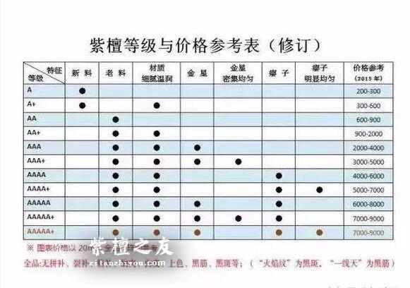 你的小叶紫檀手串究竟值多少钱？看完它你就秒懂-13