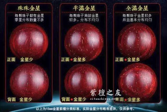 小叶紫檀的金星到底会不会掉？听听老玩家怎么说？-2
