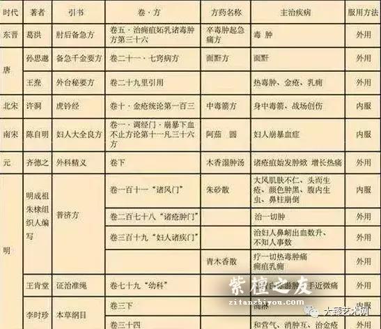 传奇紫檀！《佛说旃檀树经》：此树香洁，治人百病，世所稀有！-6