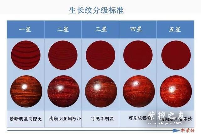 到底应该如何判断小叶紫檀的品质？-4
