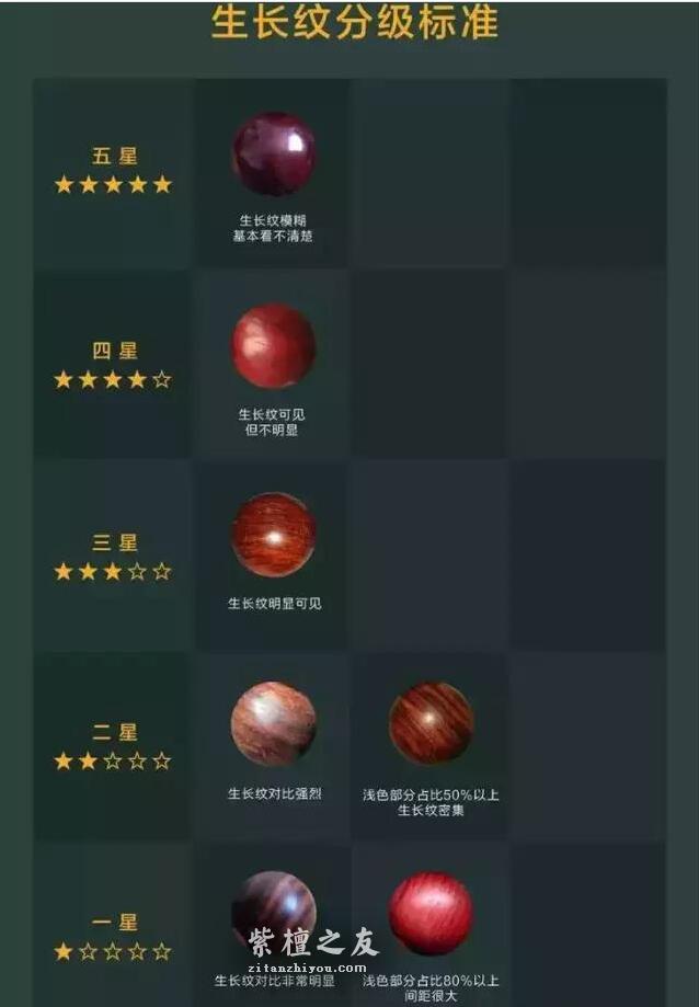 小叶紫檀生长纹和黑线和黑斑的区别-3