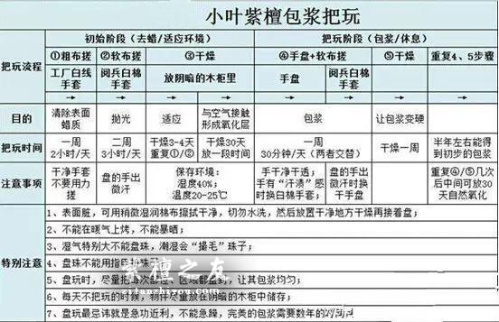 你的小叶紫檀盘玩方法有可能错误！-1