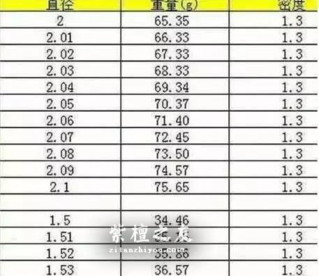如何正确的评估小叶紫檀的尺寸与重量-5