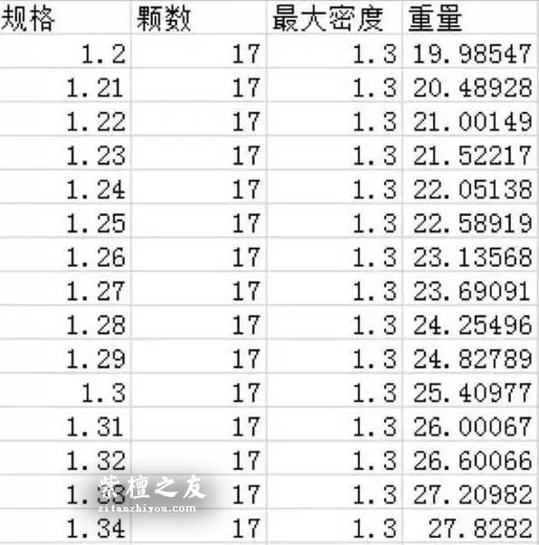 如何正确的评估小叶紫檀的尺寸与重量-8